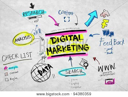 Digital Marketing Branding Strategy Online Media Concept