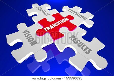 Transition Vision Strategy Execution Speedometer Plan 3d Illustration