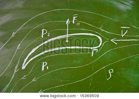 อากาศไหลของปีกของเครื่องบิน ปัญหา aerodynamics คลาสสิก