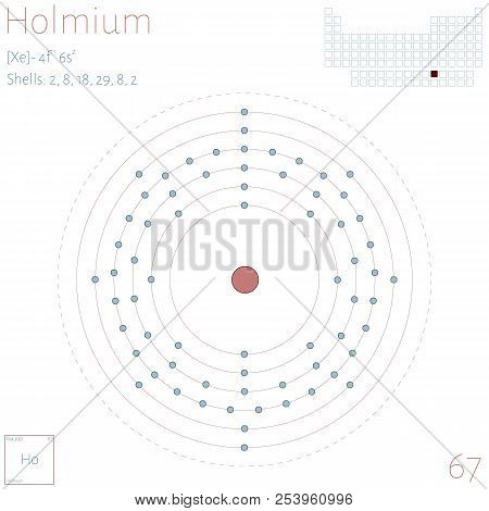 Large And Colorful Infographic On The Element Of Holmium.