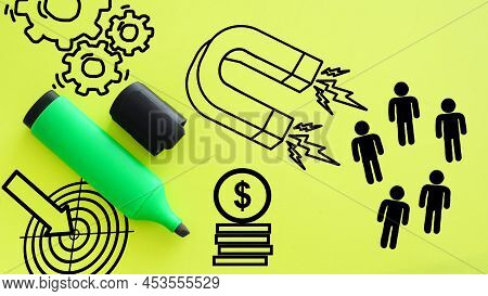 Lead Generation Is Shown Using A Text