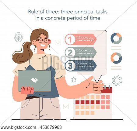 Hyperfocus Idea, How To Become More Efficient. Rule Of Three