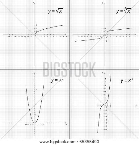 Set Of Mathematics Functions
