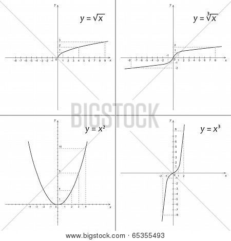 Set Of Mathematics Functions
