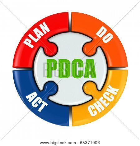 Plan, do, check, act. PDCA on white isolated background. 3d