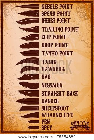 Poster With Shapes Of The Blade Fighting And Other Knives
