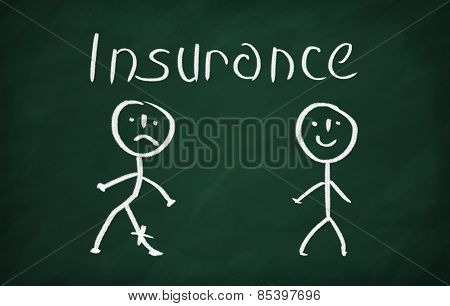 Insurance