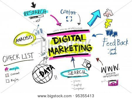 Digital Marketing Branding Strategy Online Media Concept