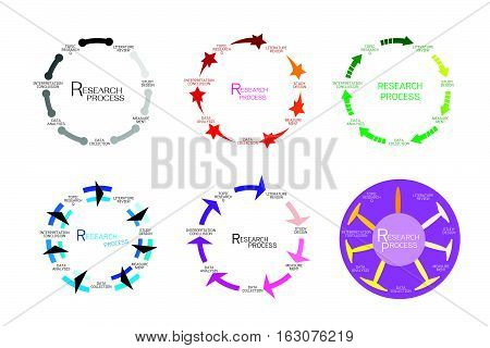 Business and Marketing or Social Research Process Circle of Qualitative Research Methods.