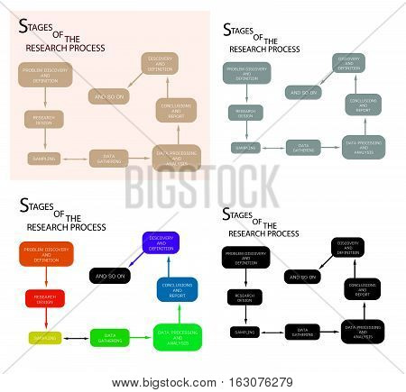 Business and Marketing or Social Research Process 8 Step of Qualitative Research Methods.