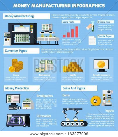 Money manufacturing infographic set with quality control symbols flat vector illustration