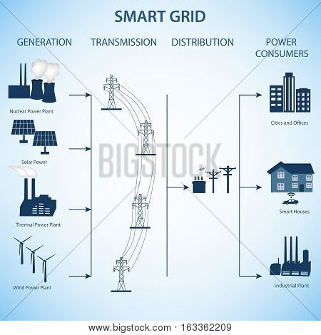 Smart Grid concept Industrial and smart grid devices in a connected network.