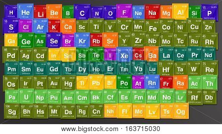 Colorful background of Periodic Table of the Elements with the 4 new elements: Nihonium, Moscovium, Tennessine, Oganesson. Included on November 28, 2016 by the International Union of Pure and Applied Chemistry