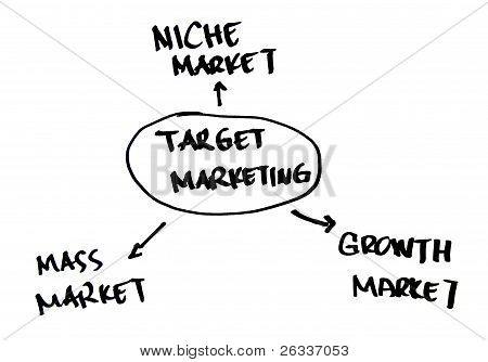 Marketing