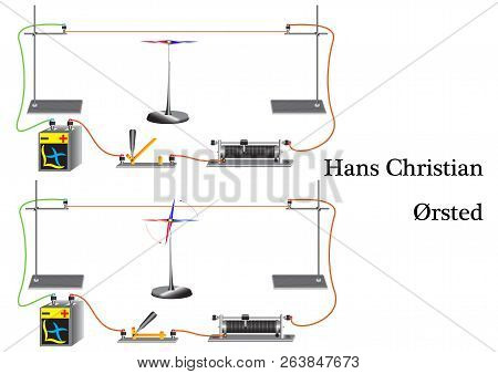 Demonstration Of A Physical Study With The Identification Of The Electromagnetic Field Around The Co
