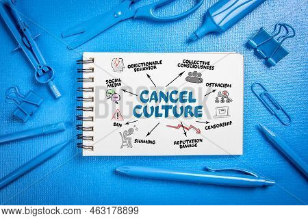 Cancel Culture Concept. Abstract Blue Office Desk
