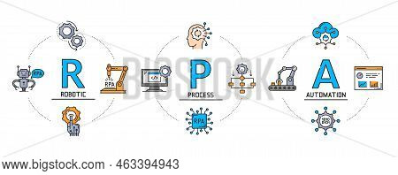 Rpa Infographics, Robot Process Automation And Robotic Ai Technology, Vector Line Icons. Rpa Industr