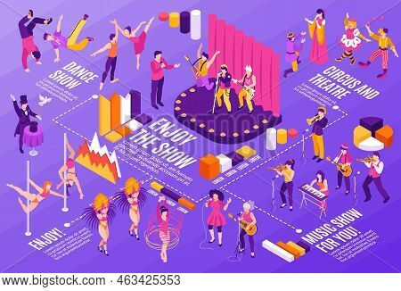 Isometric Horizontal Infographics With Musicians Dancers Juggler Actors Standup Comedian Circus Arti