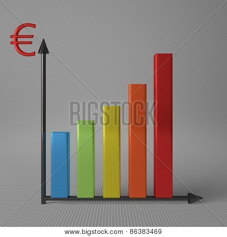 Bar Chart With Euro