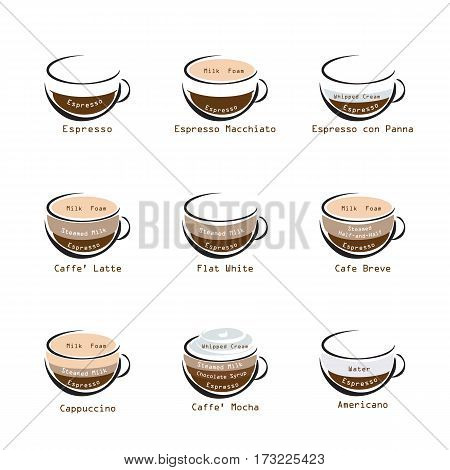coffee icon set all about coffee shop