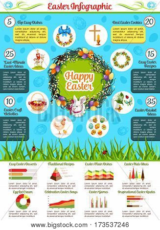 Easter holiday celebration infographics. Round chart of traditional Easter eggs, rabbit, chicken, basket, flower, lamb, cross and candle symbols with Easter activities tips text layouts and graphs