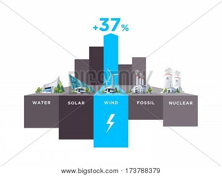 Vector illustration infographic of solar water fossil wind nuclear power plants. Electricity generation type usage percentage. Different types of factories table graph. Renewable and pollution electricity resource.