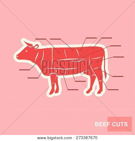 Poster Cut Of Beef Set.  Butcher Diagram Cow Silhouette.  Gentle Stylized Poster For Groceries, Meat