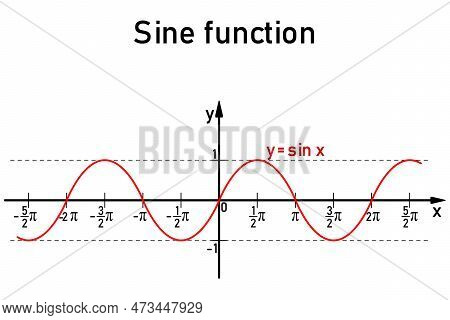 Graphic Representation Of The Goniometric Sine Function On The Number Line In Red