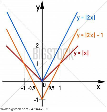 Graphic Representation Of A Linear Function With Absolute Value On The Number Line, Concrete Example