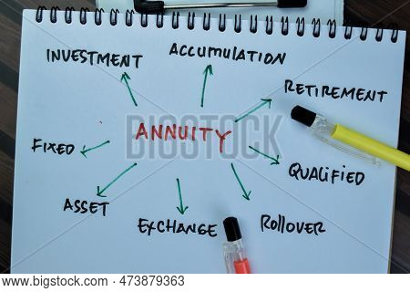 Concept Of Annuity Write On Book With Keyword Isolated On Wooden Table.