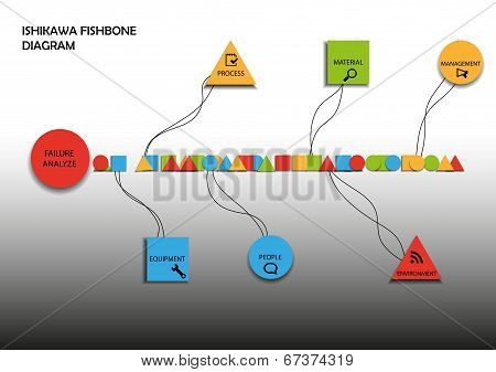 Fishbone Diagram