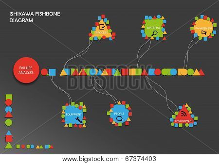 Fishbone Diagram