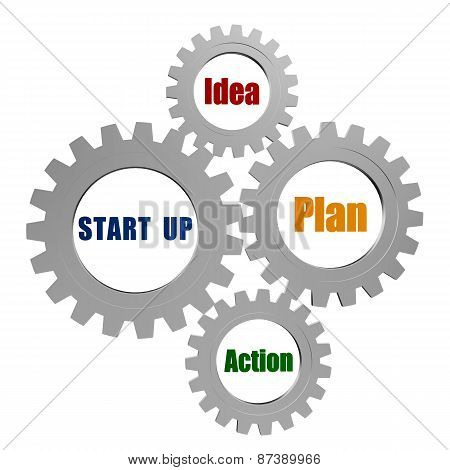 Start Up And Business Concept Words In Silver Grey Gears