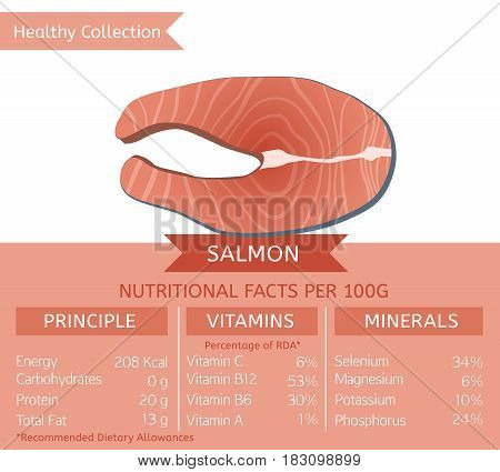 Salmon health benefits. Vector illustration with useful nutritional facts. Essential vitamins and minerals in healthy food. Medical, healthcare and dietary concept.