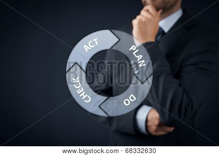 Pdca Cycle