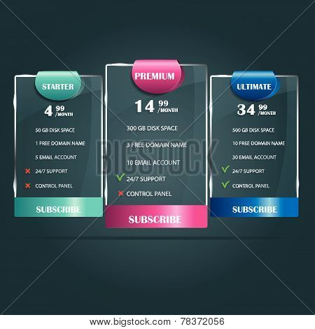 Price plans