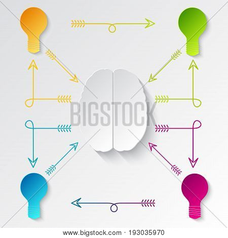 Vector illustration showing the interaction of the human brain with his ideas and the conversion of one idea to another.