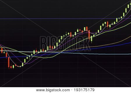 Candlestick chart patterns uptrend ,Stock Market .
