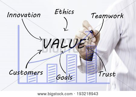 Businessman hand drawing value concept. ฺBusiness temawork.