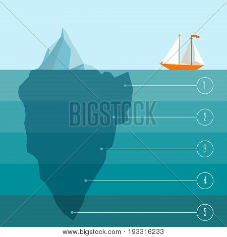 Vector illustration with polygonal iceberg under and above water. Ship in danger on blue background. Business or personal problem theme vector illustration. Infographic or broshure template.