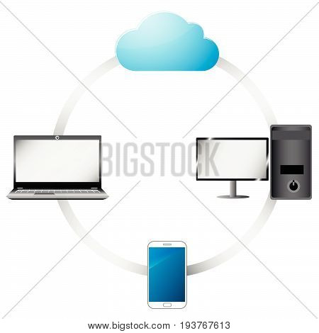 Cloud computing, devices connected technology. Vector illustration.