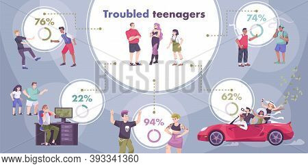 Troubled Teens Infographics With Flat Characters Of Teenagers In Groups With Circle Graphs Percentag