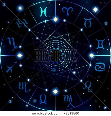 Circle with signs of zodiac