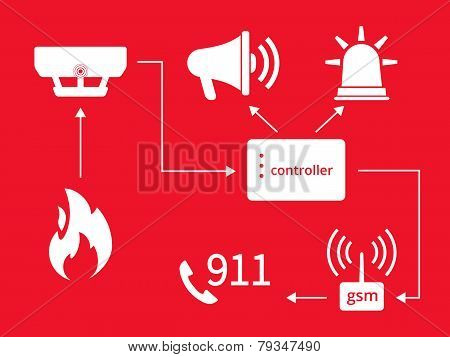 Emergency alert