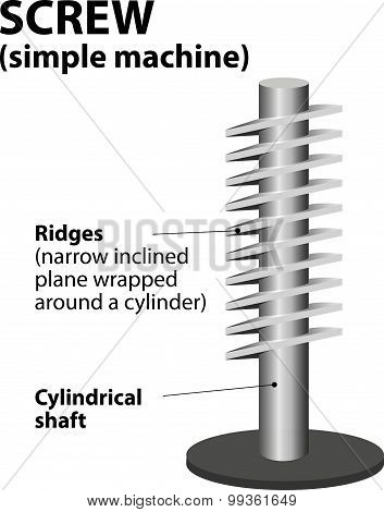 Screw. Simple Machine