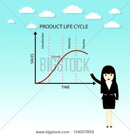 Product Life Cycle Chart