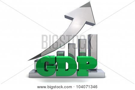 GDP