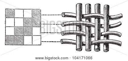 Texture of Scottish cashmere, vintage engraved illustration. Industrial encyclopedia E.-O. Lami - 1875.