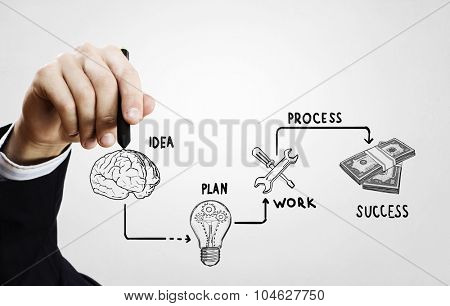 Close up of businessman drawing money making formula