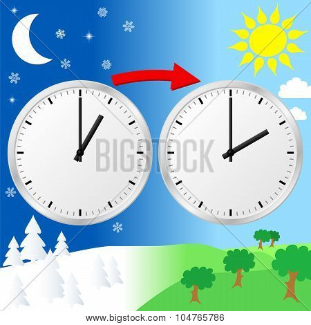 Time Change To Daylight Saving Time